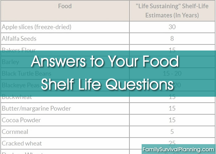 Long Term Food Storage Shelf Life Chart